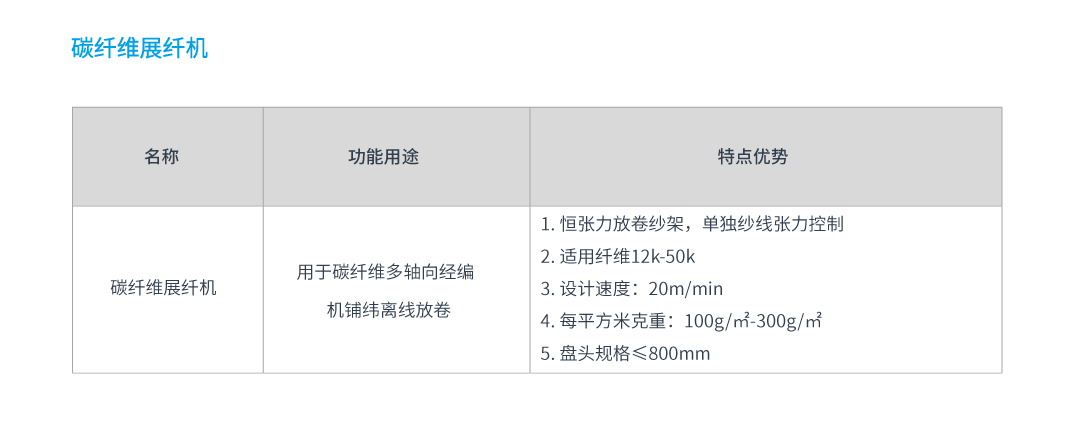 7展纖機(jī).jpg