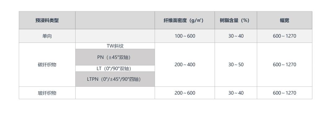 4預浸料(2).jpg